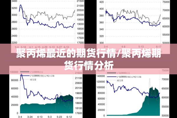 聚丙烯最近的期货行情/聚丙烯期货行情分析 聚丙烯最近的期货行情/聚丙烯期货行情分析