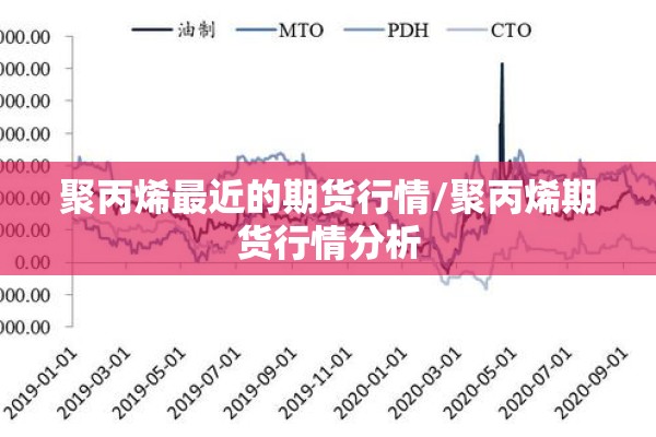 聚丙烯最近的期货行情/聚丙烯期货行情分析 聚丙烯最近的期货行情/聚丙烯期货行情分析