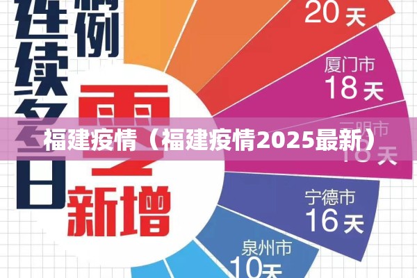 福建疫情(福建疫情2025最新) 福建疫情(福建疫情2025最新)