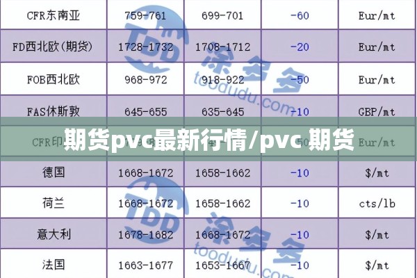 期货pvc最新行情/pvc 期货