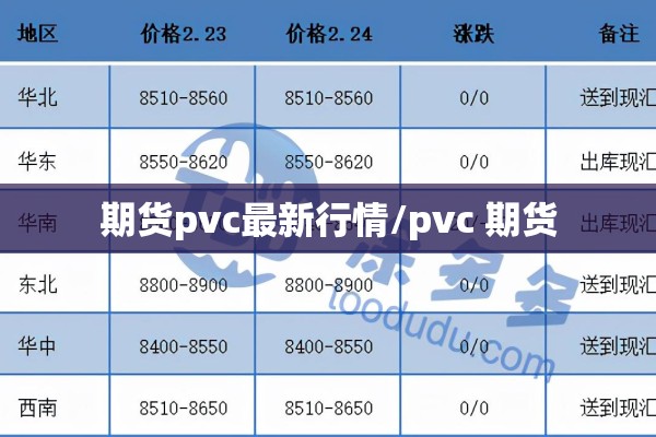 期货pvc最新行情/pvc 期货