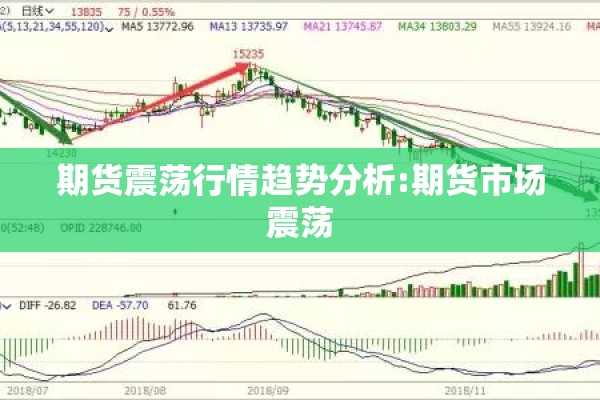期货震荡行情趋势分析:期货市场震荡