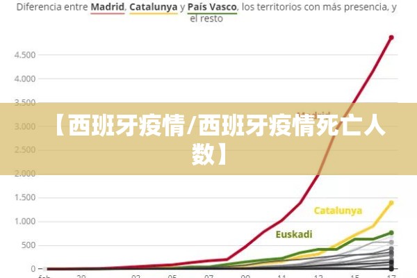 【西班牙疫情/西班牙疫情死亡人数】 【西班牙疫情/西班牙疫情死亡人数】
