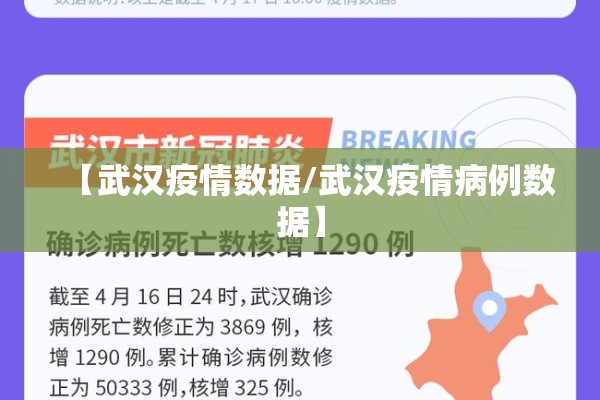 【武汉疫情数据/武汉疫情病例数据】