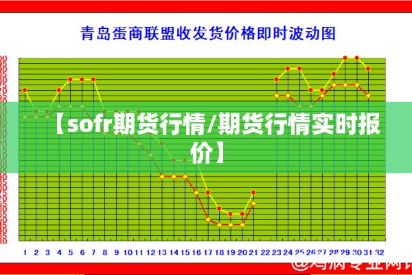 【sofr期货行情/期货行情实时报价】 【sofr期货行情/期货行情实时报价】