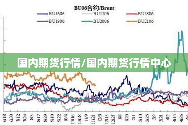 国内期货行情/国内期货行情中心 国内期货行情/国内期货行情中心