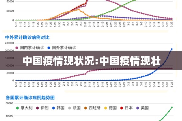 中国疫情现状况:中国疫情现壮
