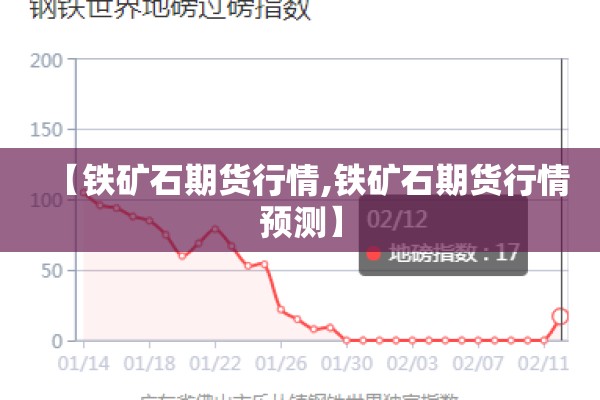 【铁矿石期货行情,铁矿石期货行情预测】 【铁矿石期货行情,铁矿石期货行情预测】