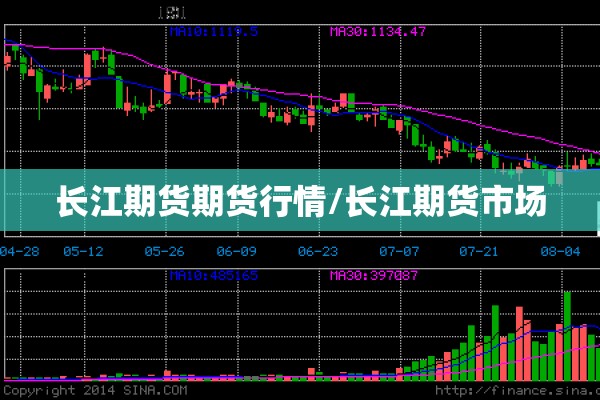 长江期货期货行情/长江期货市场 长江期货期货行情/长江期货市场