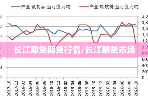 长江期货期货行情/长江期货市场 长江期货期货行情/长江期货市场
