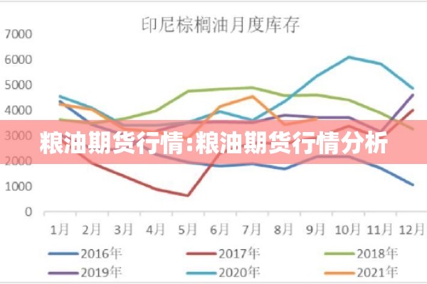 粮油期货行情:粮油期货行情分析