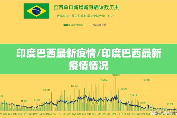 印度巴西最新疫情/印度巴西最新疫情情况