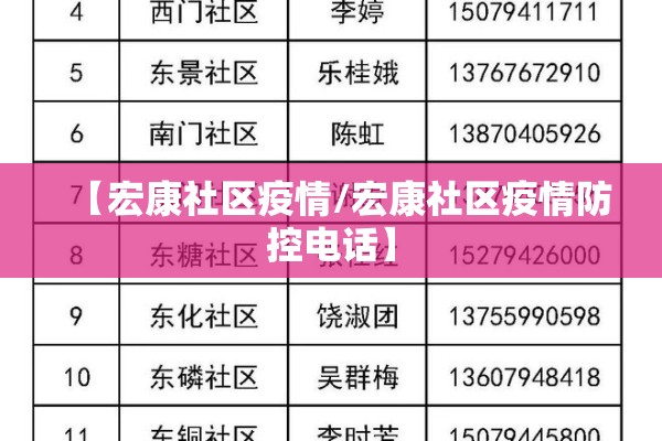 【宏康社区疫情/宏康社区疫情防控电话】 【宏康社区疫情/宏康社区疫情防控电话】