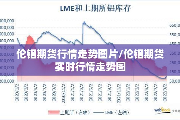 伦铝期货行情走势图片/伦铝期货实时行情走势图 伦铝期货行情走势图片/伦铝期货实时行情走势图