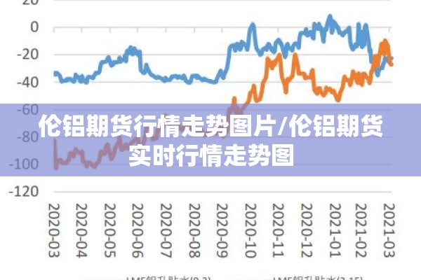 伦铝期货行情走势图片/伦铝期货实时行情走势图 伦铝期货行情走势图片/伦铝期货实时行情走势图