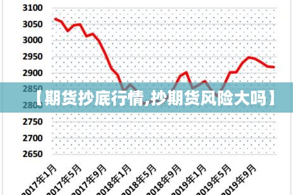 【期货抄底行情,抄期货风险大吗】