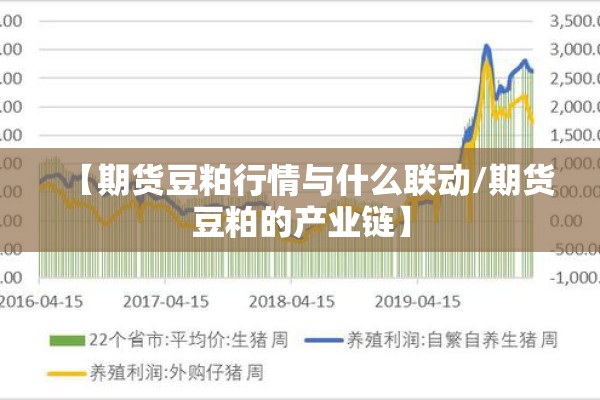 【期货豆粕行情与什么联动/期货豆粕的产业链】