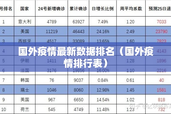 国外疫情最新数据排名（国外疫情排行表）