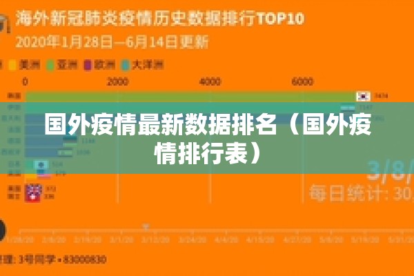 国外疫情最新数据排名（国外疫情排行表）