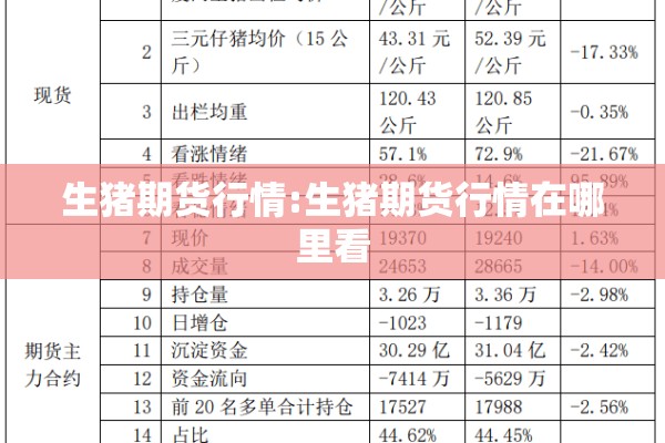 生猪期货行情:生猪期货行情在哪里看 生猪期货行情:生猪期货行情在哪里看