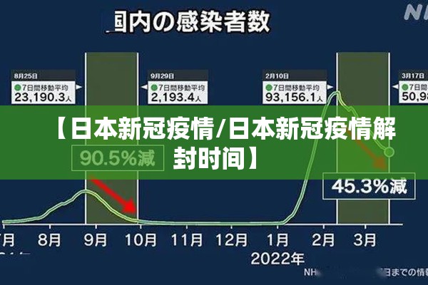 【日本新冠疫情/日本新冠疫情解封时间】 【日本新冠疫情/日本新冠疫情解封时间】