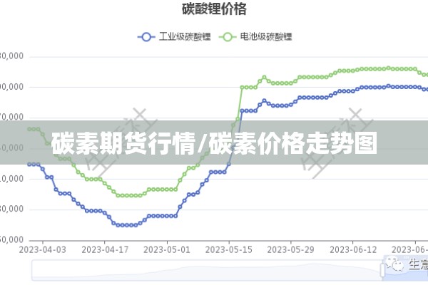 碳素期货行情/碳素价格走势图 碳素期货行情/碳素价格走势图