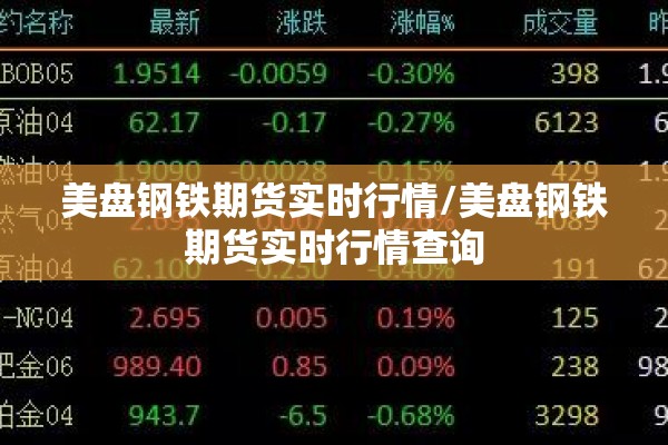美盘钢铁期货实时行情/美盘钢铁期货实时行情查询