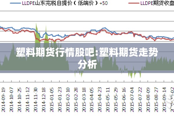 塑料期货行情股吧:塑料期货走势分析