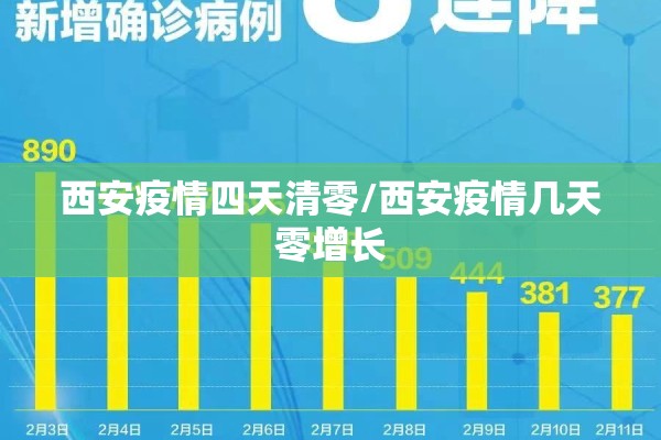 西安疫情四天清零/西安疫情几天零增长 西安疫情四天清零/西安疫情几天零增长