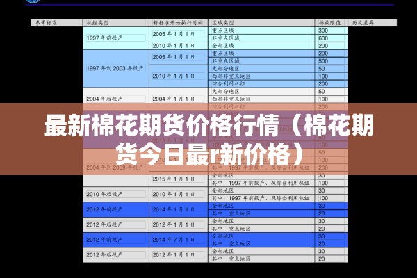 最新棉花期货价格行情(棉花期货今日最r新价格) 最新棉花期货价格行情(棉花期货今日最r新价格)
