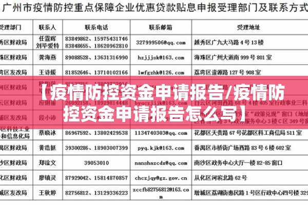【疫情防控资金申请报告/疫情防控资金申请报告怎么写】
