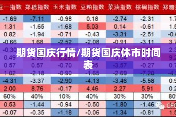 期货国庆行情/期货国庆休市时间表