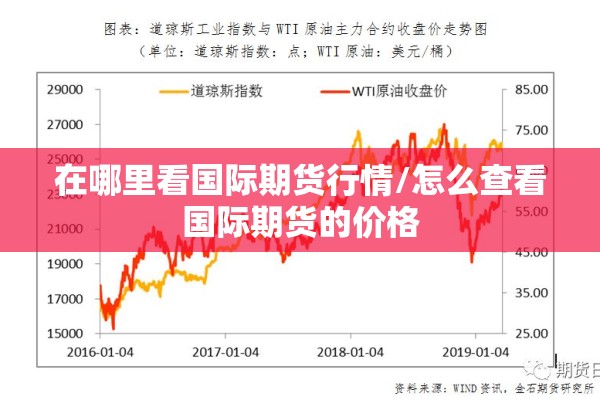 在哪里看国际期货行情/怎么查看国际期货的价格