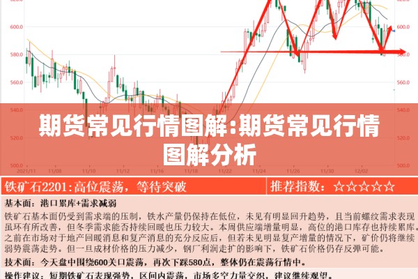 期货常见行情图解:期货常见行情图解分析 期货常见行情图解:期货常见行情图解分析