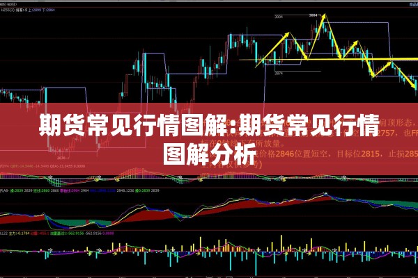 期货常见行情图解:期货常见行情图解分析 期货常见行情图解:期货常见行情图解分析