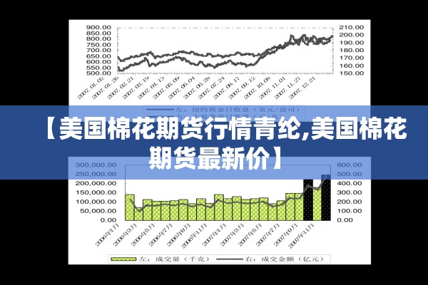 【美国棉花期货行情青纶,美国棉花期货最新价】