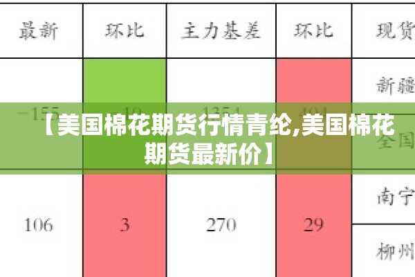 【美国棉花期货行情青纶,美国棉花期货最新价】