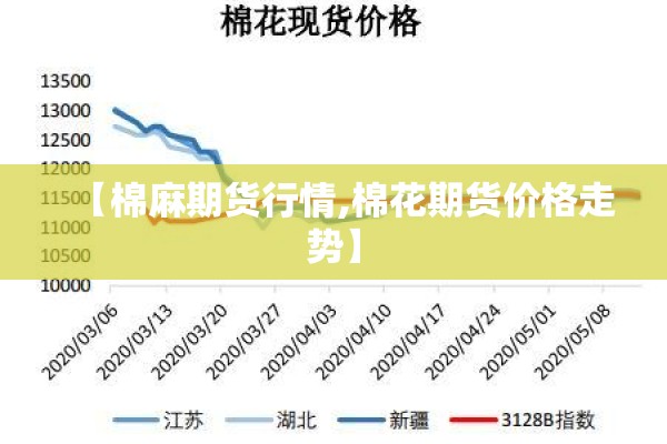 【棉麻期货行情,棉花期货价格走势】