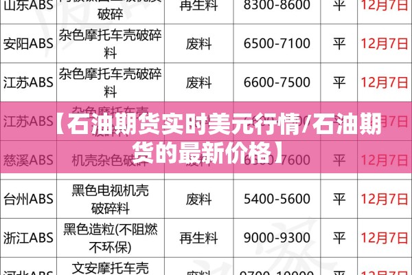 【石油期货实时美元行情/石油期货的最新价格】 【石油期货实时美元行情/石油期货的最新价格】