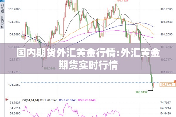 国内期货外汇黄金行情:外汇黄金期货实时行情 国内期货外汇黄金行情:外汇黄金期货实时行情