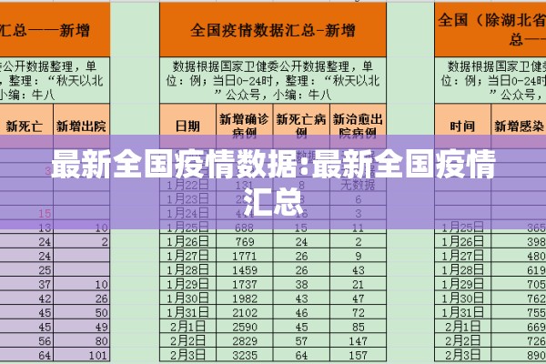 最新全国疫情数据:最新全国疫情汇总 最新全国疫情数据:最新全国疫情汇总