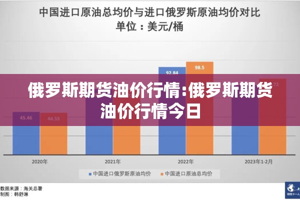 俄罗斯期货油价行情:俄罗斯期货油价行情今日