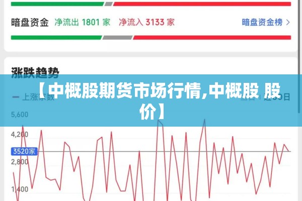 【中概股期货市场行情,中概股 股价】 【中概股期货市场行情,中概股 股价】