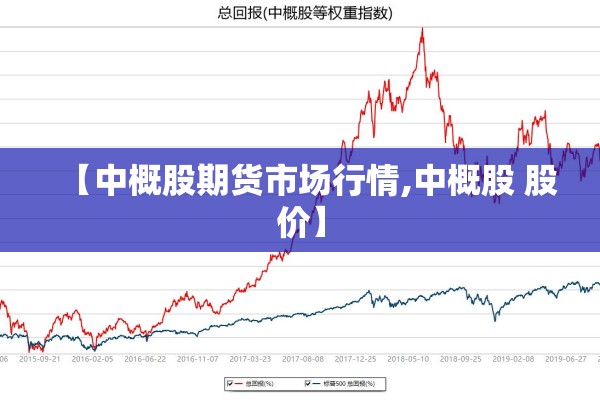 【中概股期货市场行情,中概股 股价】 【中概股期货市场行情,中概股 股价】