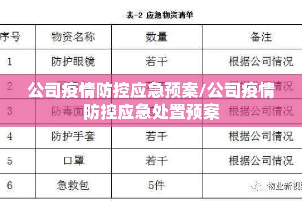 公司疫情防控应急预案/公司疫情防控应急处置预案 公司疫情防控应急预案/公司疫情防控应急处置预案