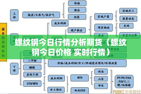 螺纹钢今日行情分析期货（螺纹钢今日价格 实时行情）