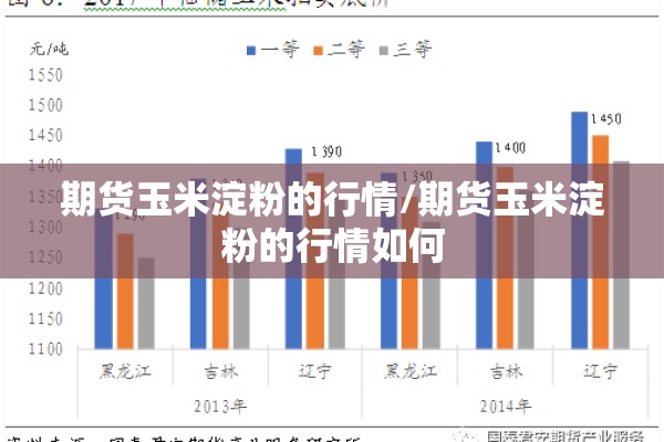期货玉米淀粉的行情/期货玉米淀粉的行情如何