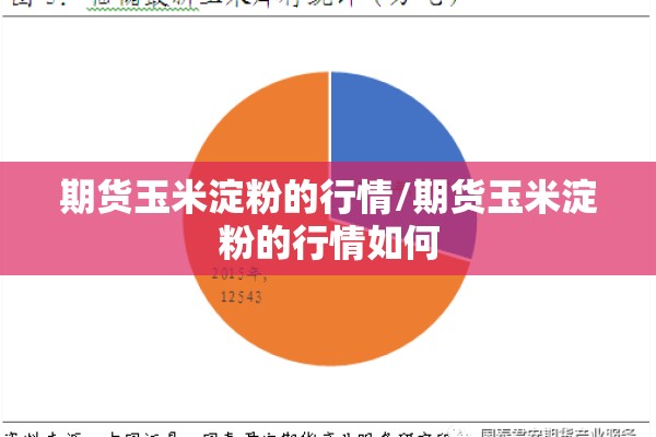 期货玉米淀粉的行情/期货玉米淀粉的行情如何