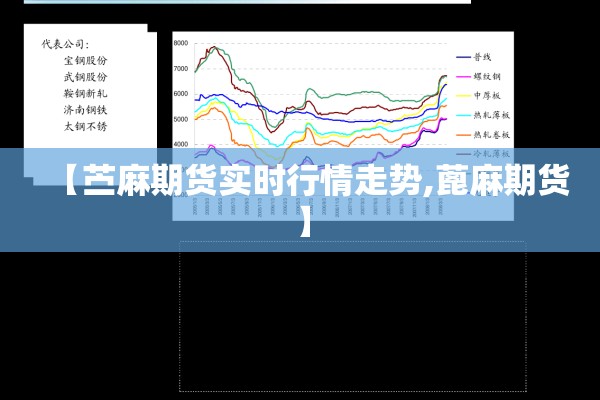 【苎麻期货实时行情走势,蓖麻期货】