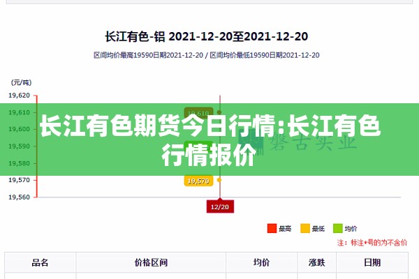 长江有色期货今日行情:长江有色行情报价